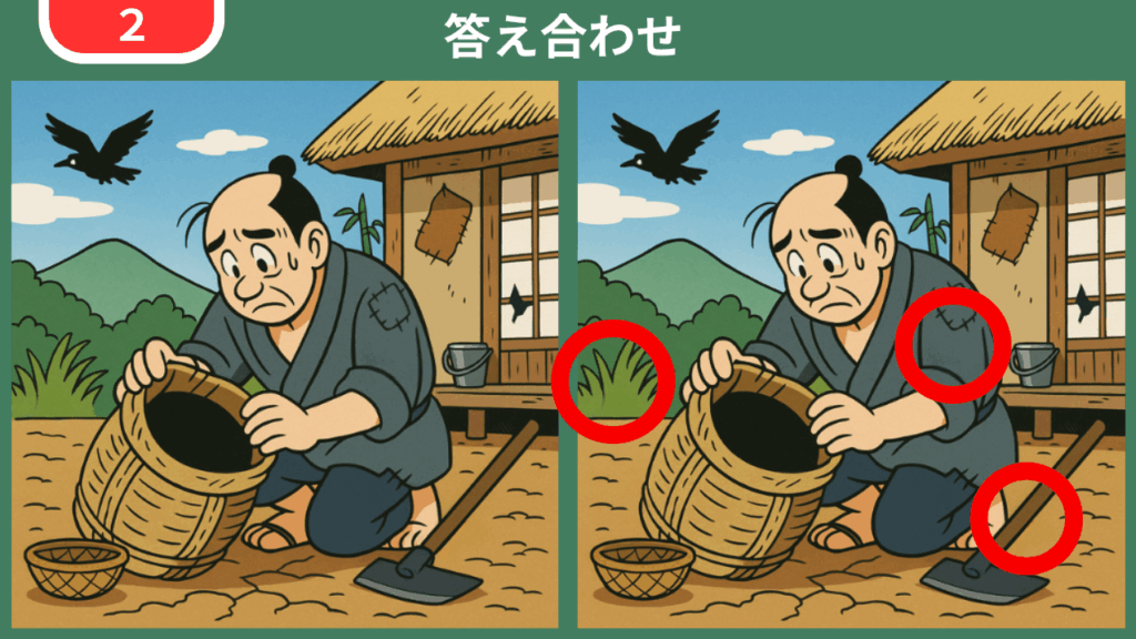 【第2問】空っぽの米俵をのぞきこむ農民