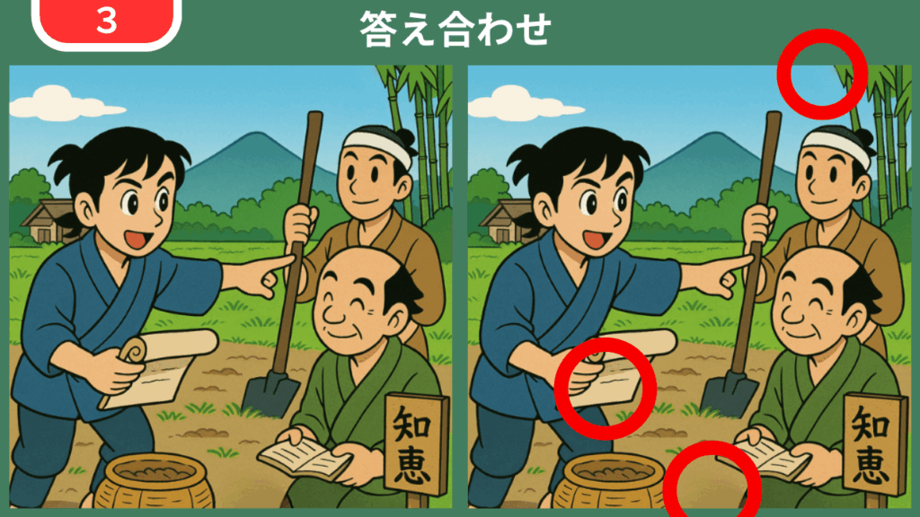 【第3問】畑を指さし、村人に知恵を説く尊徳