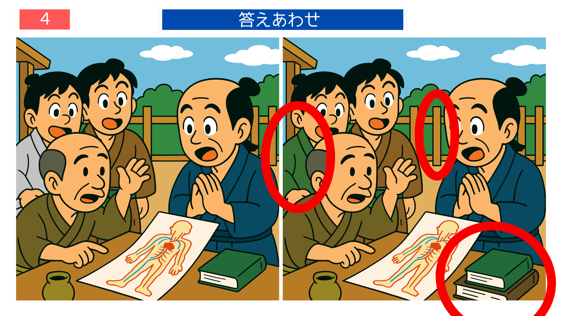 間違い探しクイズ｜人体図の色や小物配置が違う議論シーンの答えイラスト
