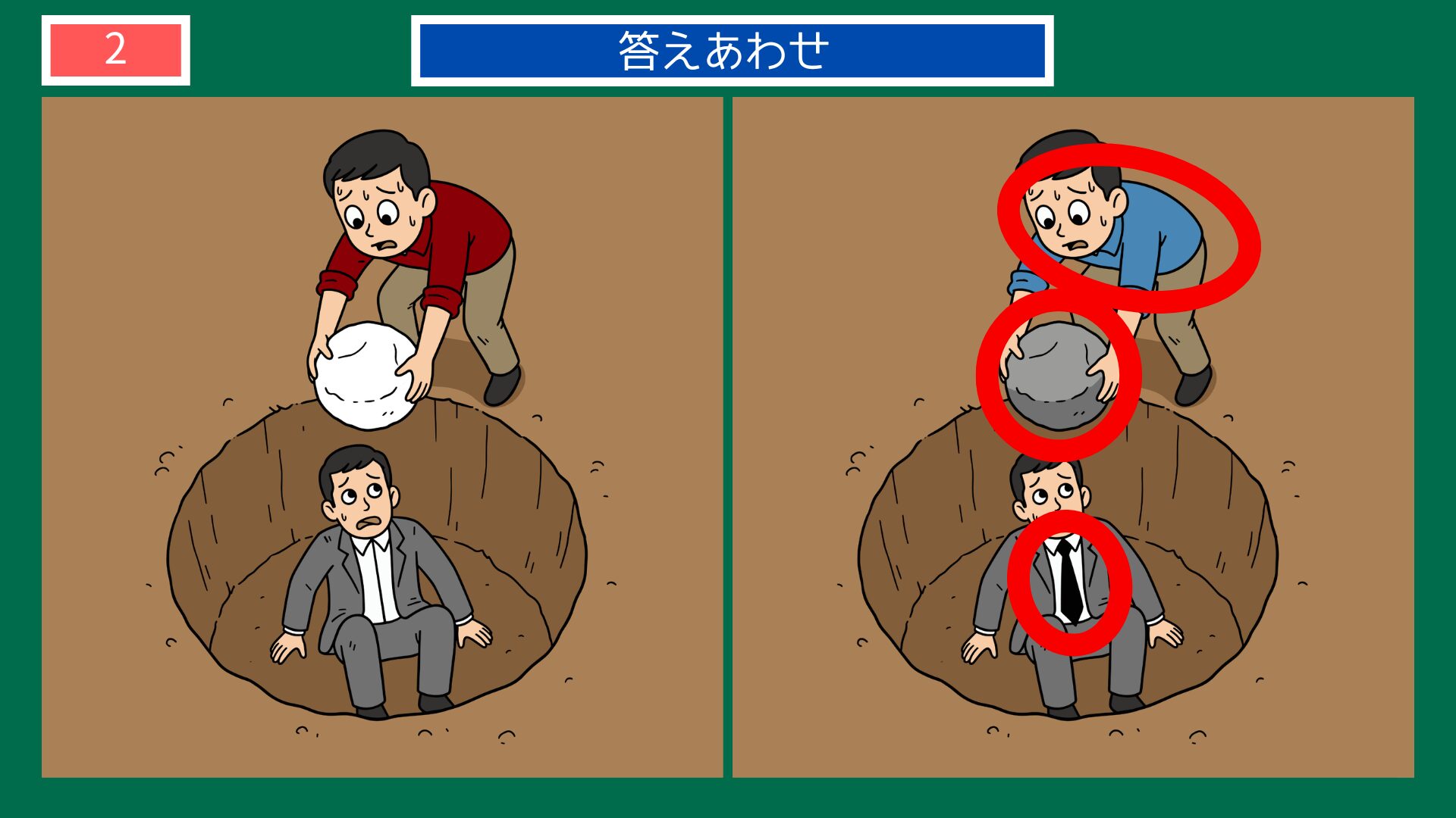 落ちた犬を打つ 間違い探し 答え