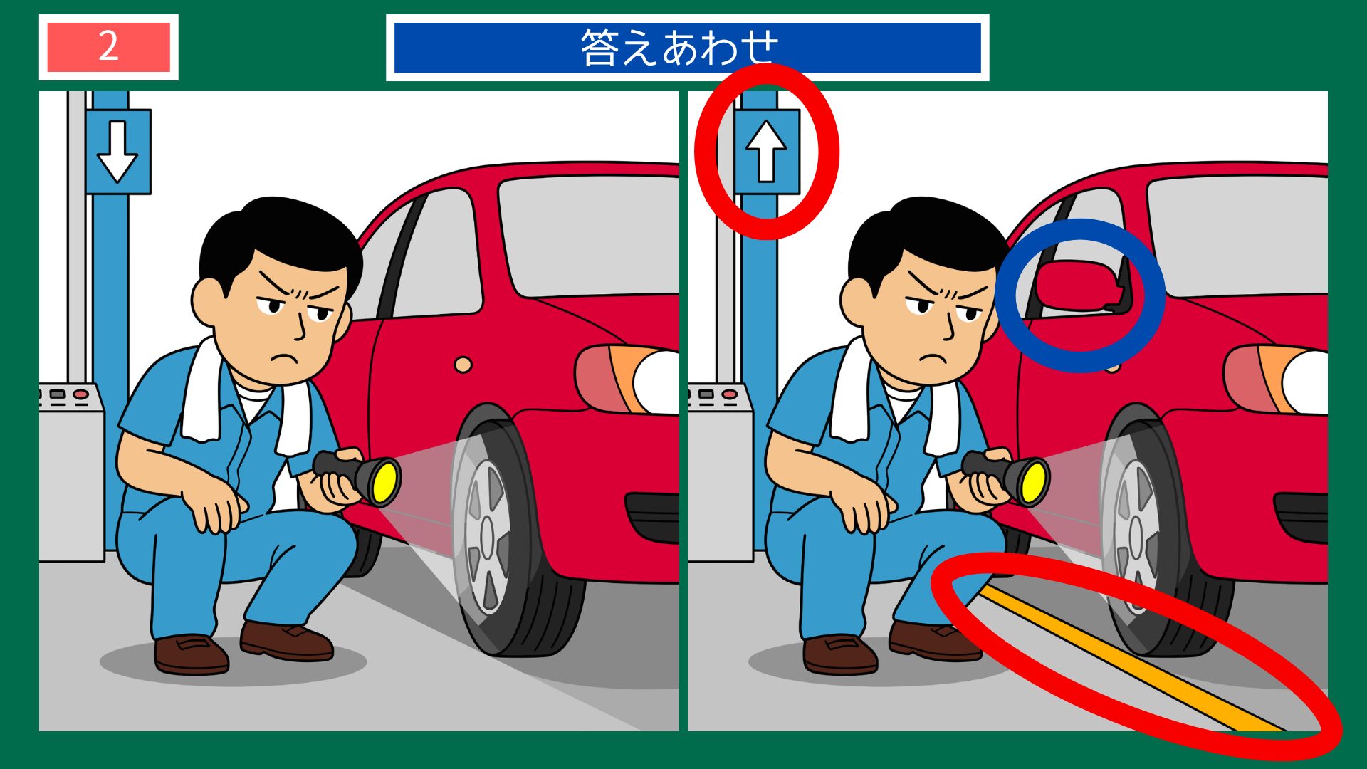 第2問の答え：懐中電灯で車を点検する整備士