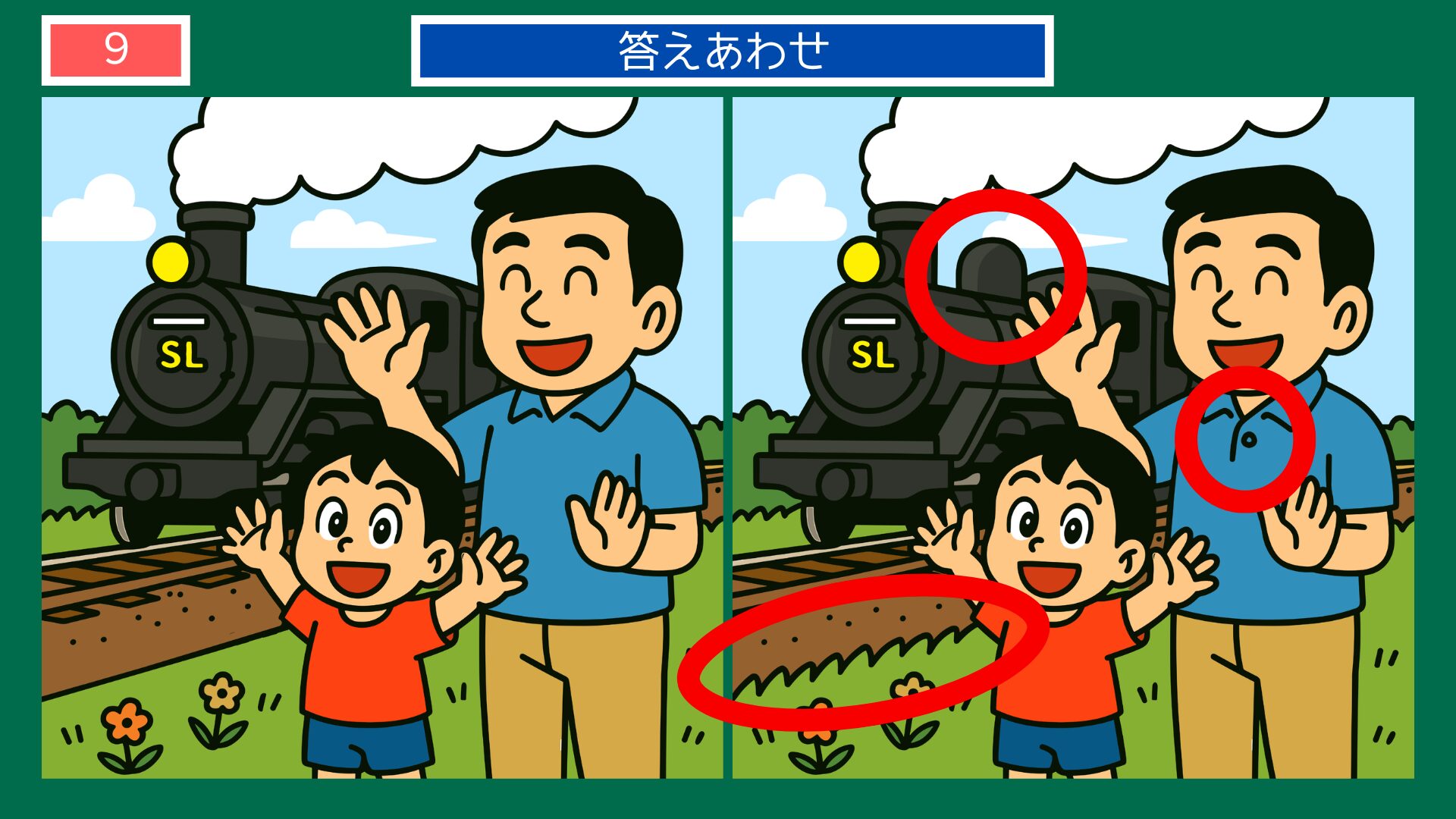 岩手県の間違い探し 第9問 SL銀河と父子の答え