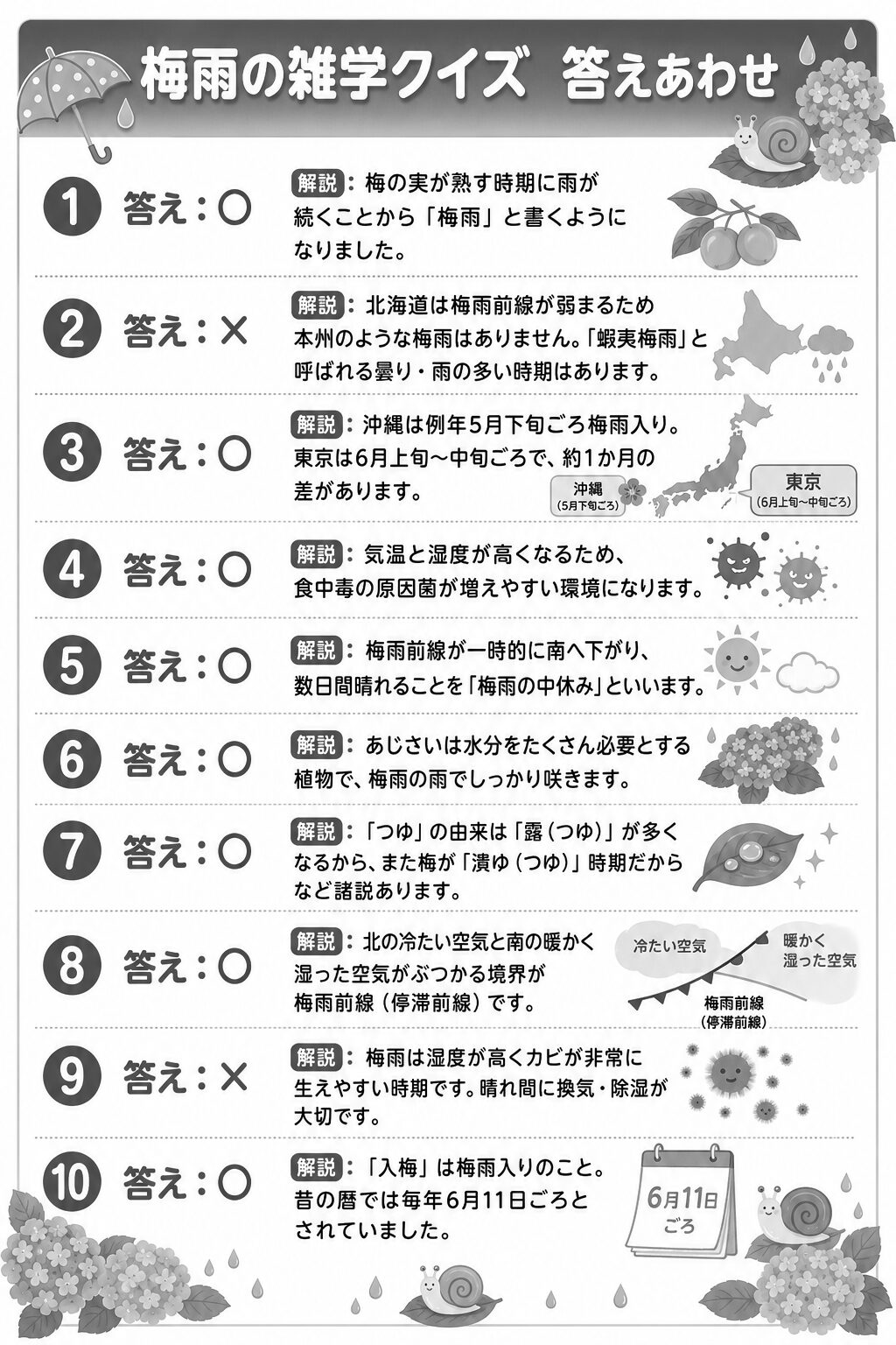 梅雨の雑学クイズ 答えシート モノクロ版
