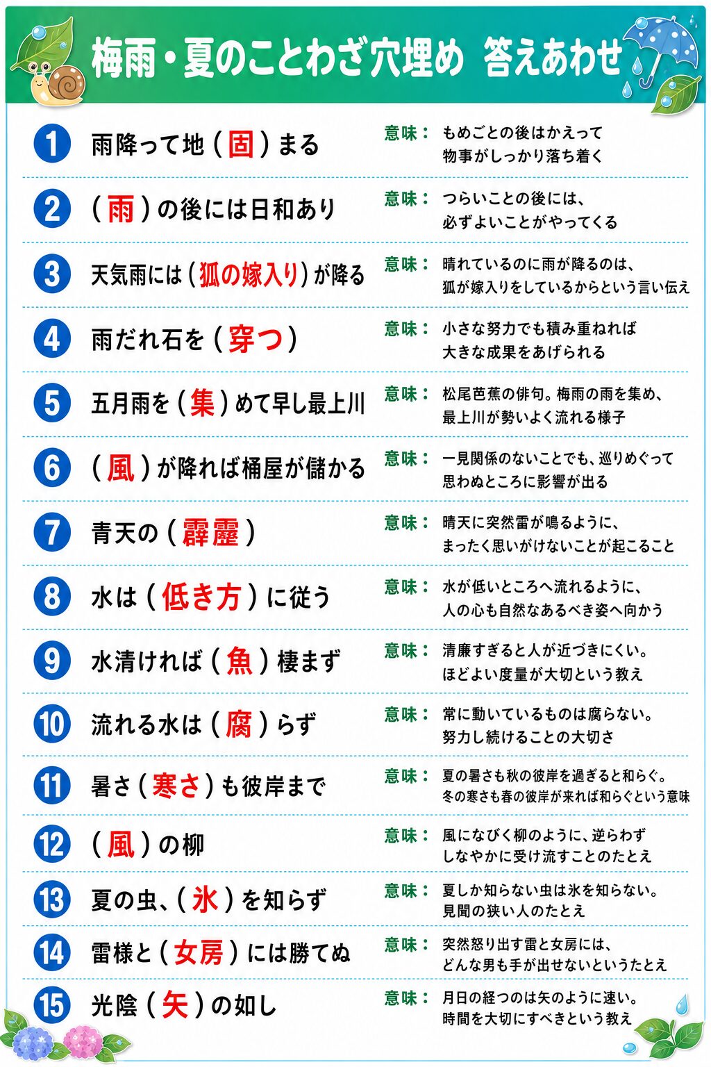 梅雨・夏のことわざ穴埋め こたえシート カラー版