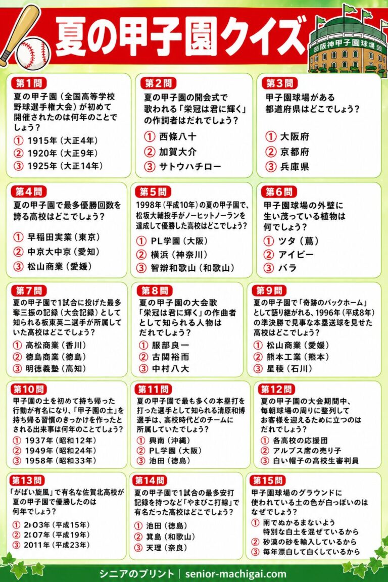 夏の甲子園クイズプリント 全15問