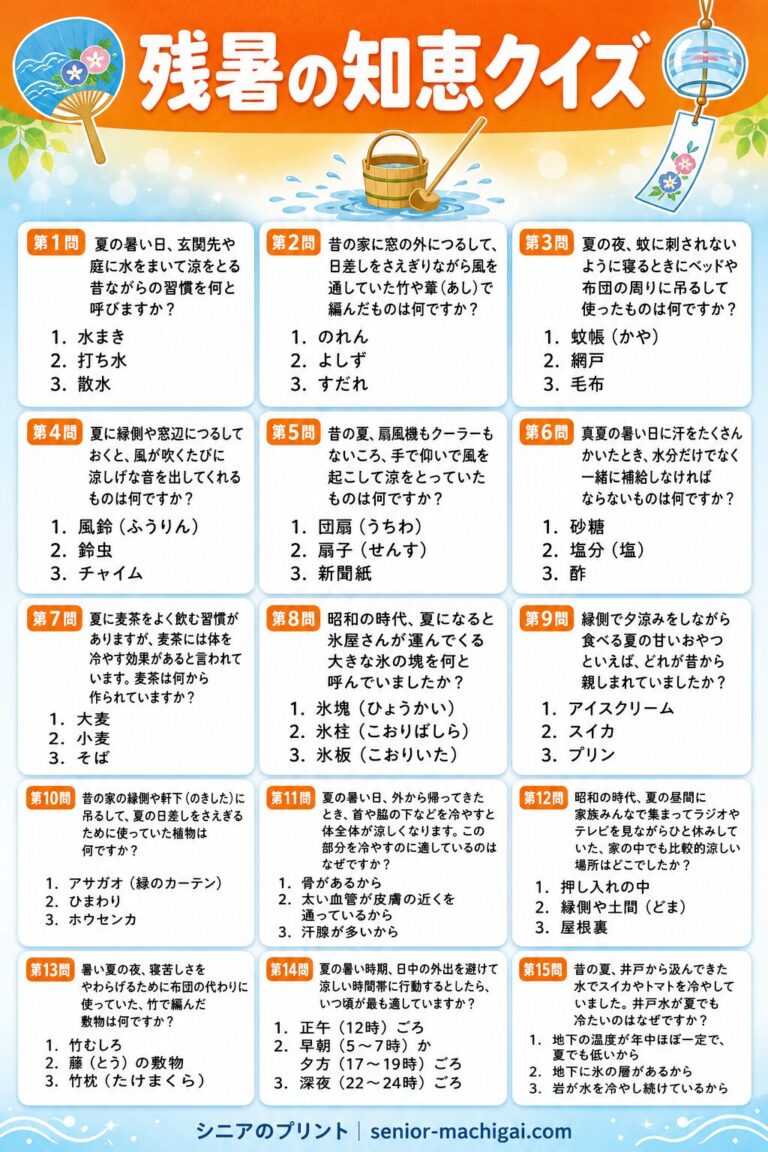 残暑の知恵クイズプリント 全15問