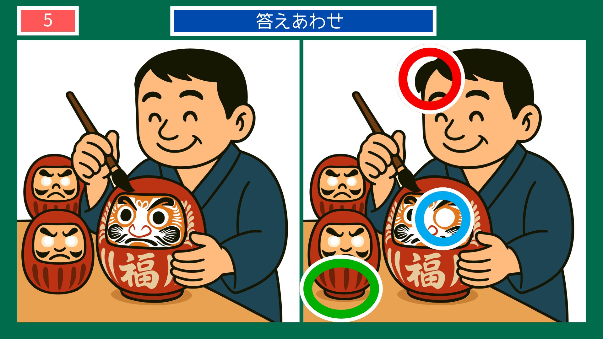 群馬県の間違い探し 第5問 達磨の絵付け職人の答え