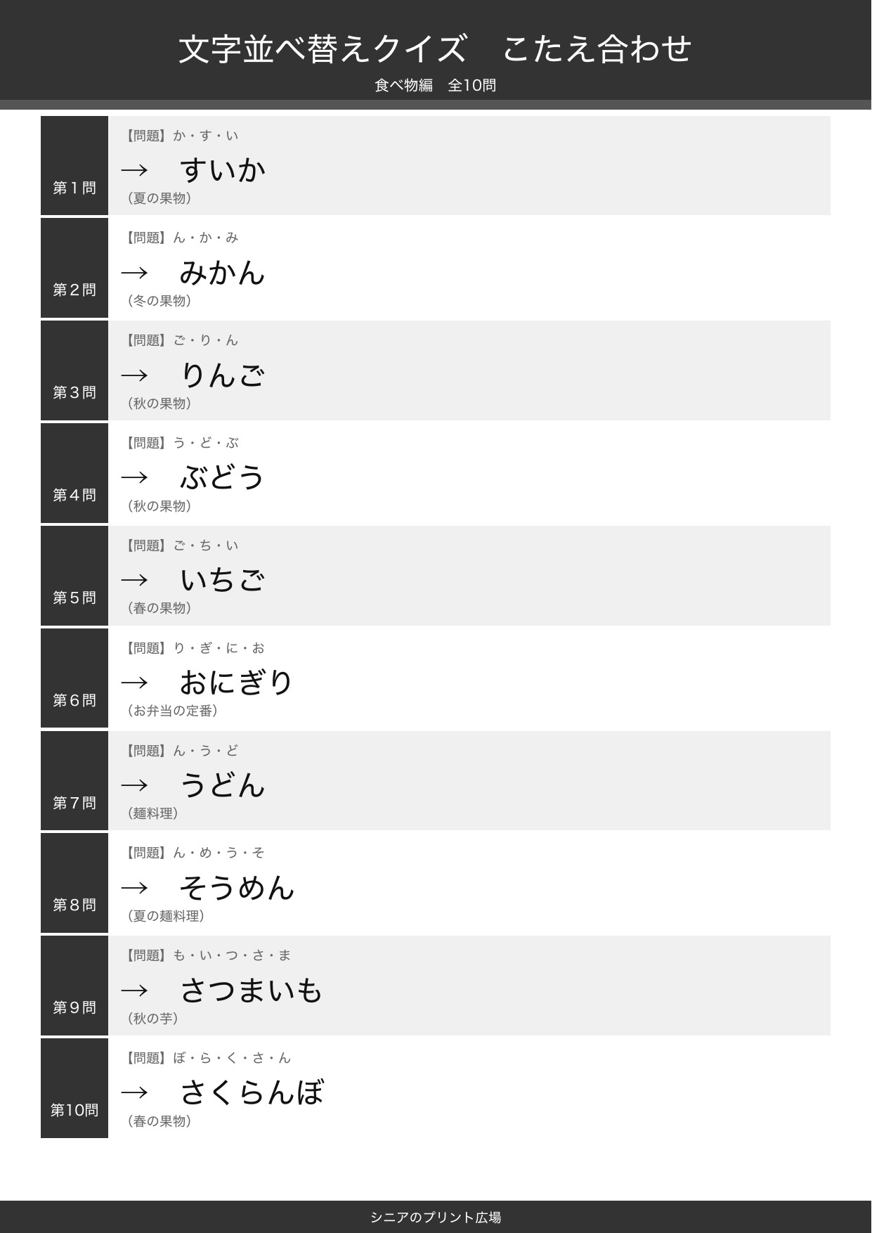 文字並べ替えクイズ 食べ物編 答えシート 白黒版