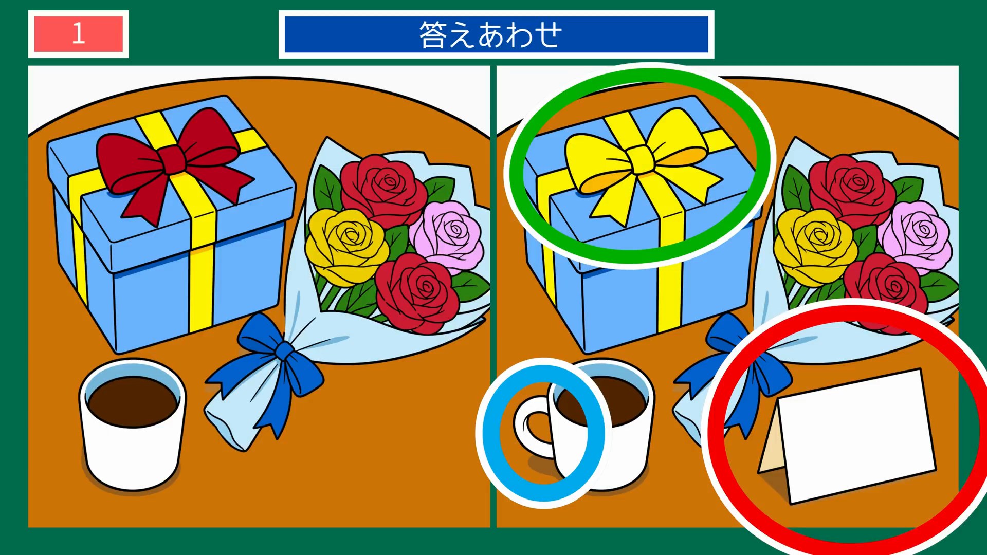 父の日 家族のありがとうの間違い探し 第1問 父の日の贈り物の答え