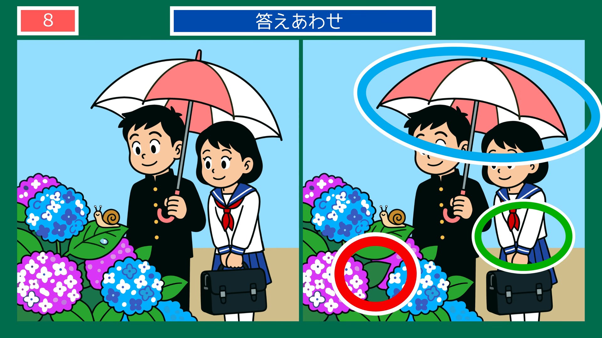 一日のくらしの間違い探し 第8問 あじさいと相合いがさの答え