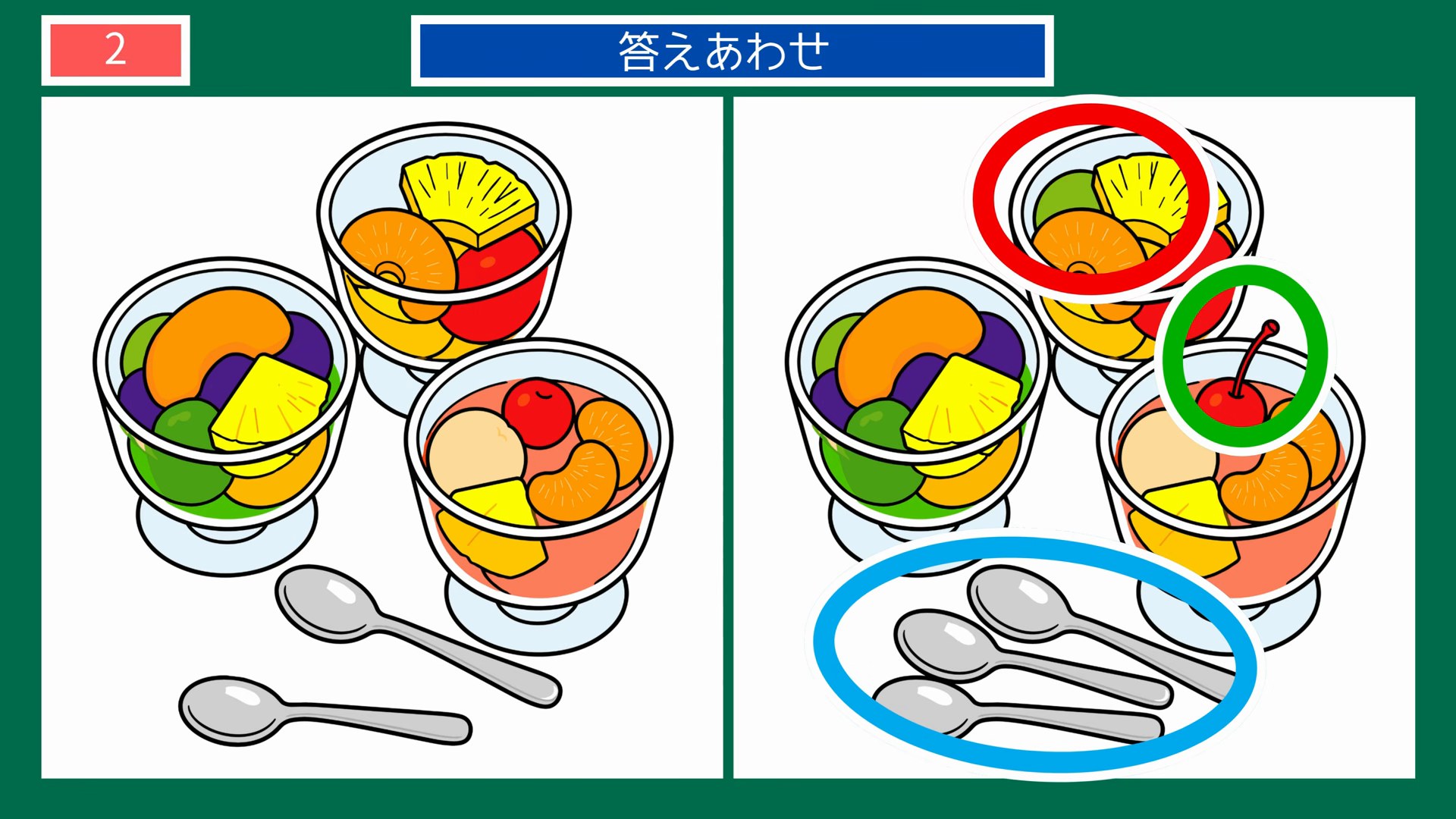 真夏のひとコマの間違い探 第2問 フルーツポンチの答え