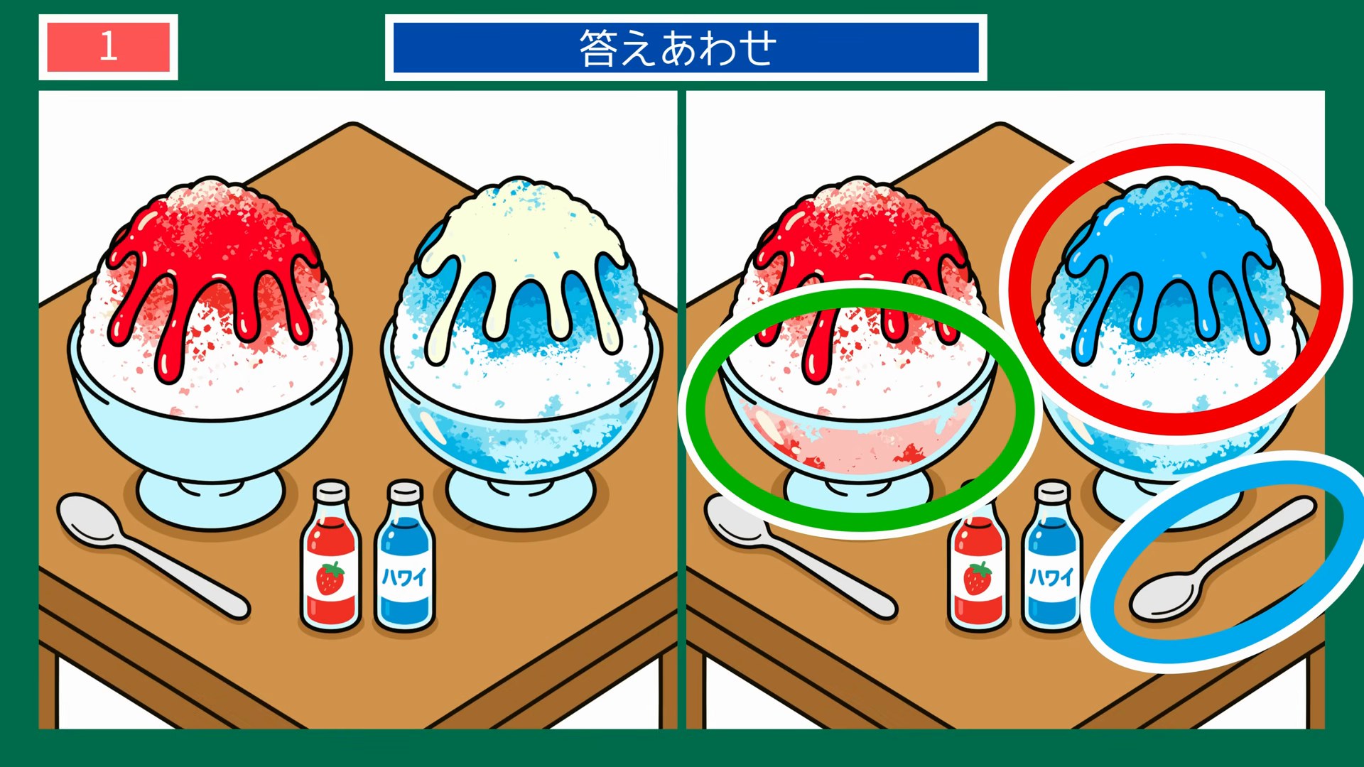 いちごとハワイのかき氷 の答え