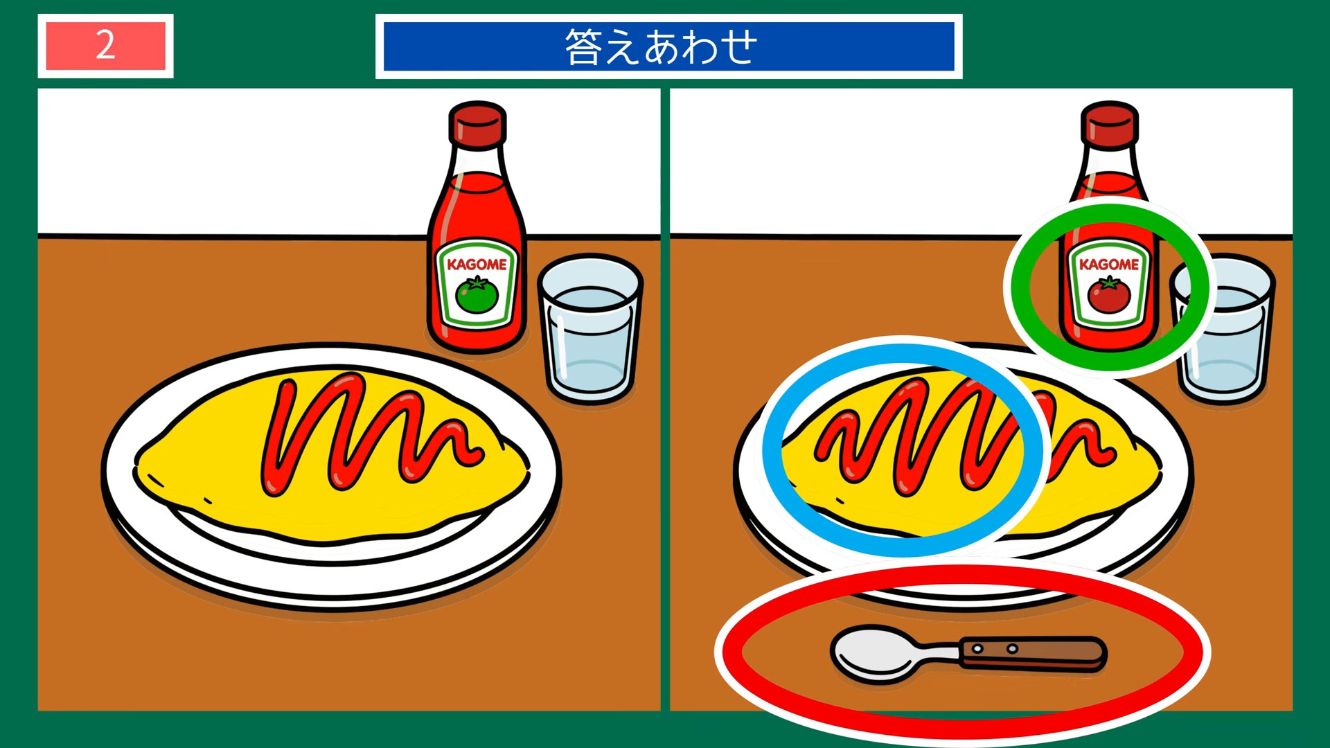 懐かしい日常の間違い探し 第2問 オムライスのお昼の答え