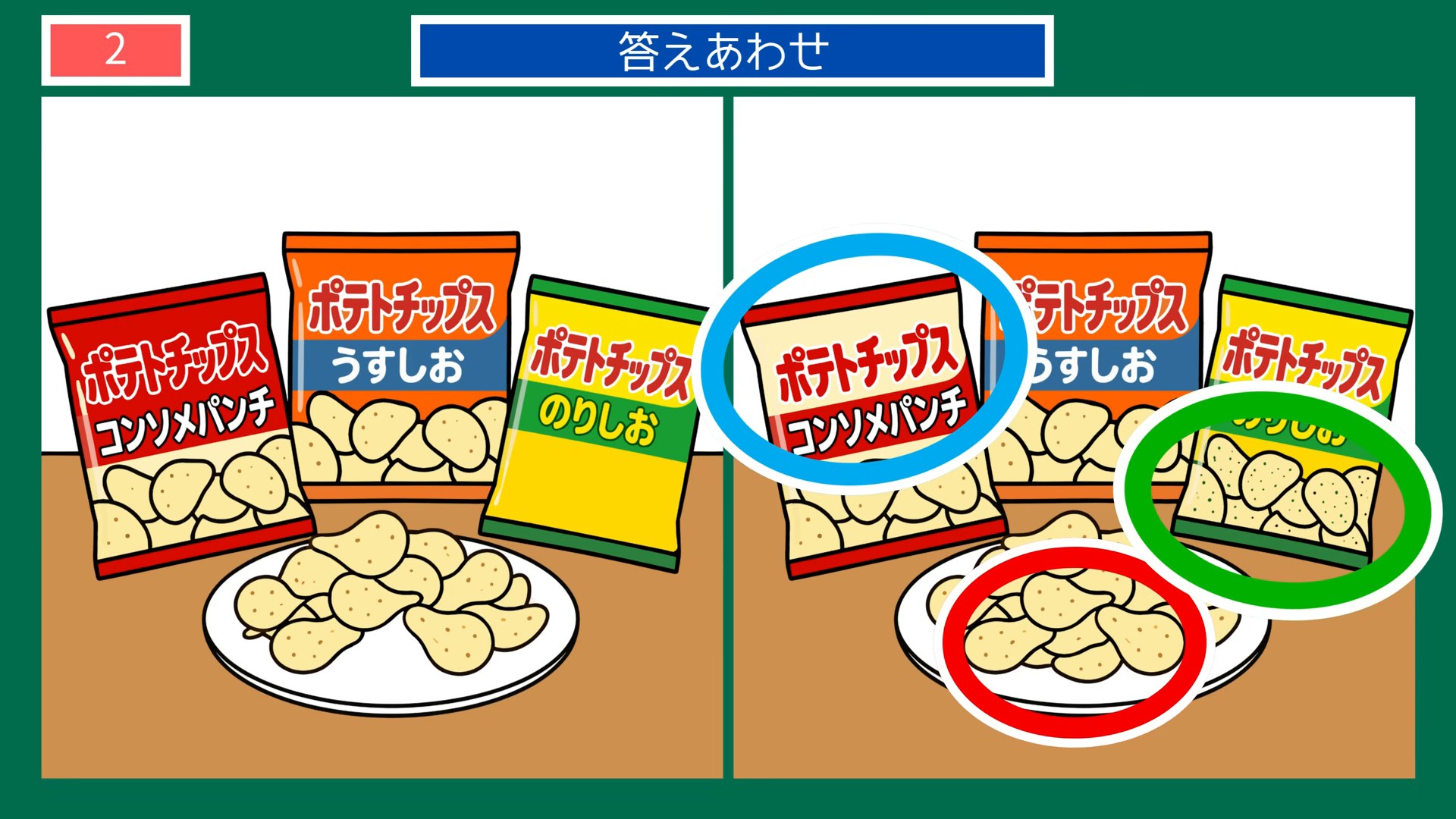 くらしの間違い探し 第2問 ポテトチップスの答え