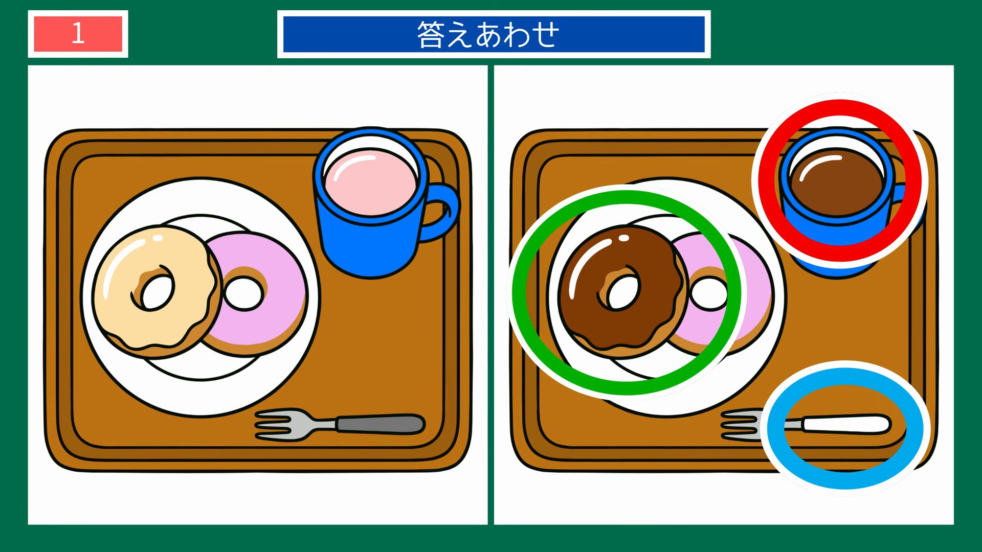 トレイにのったドーナツの朝食 の答え