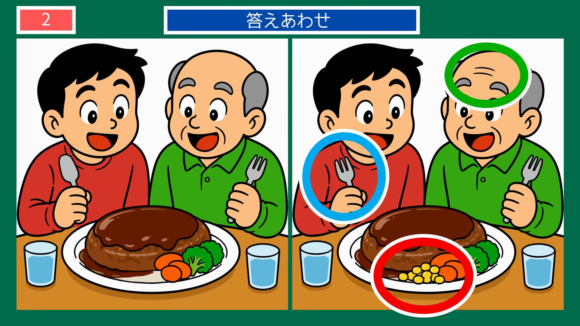 ハンバーグを頬張る親子 の答え