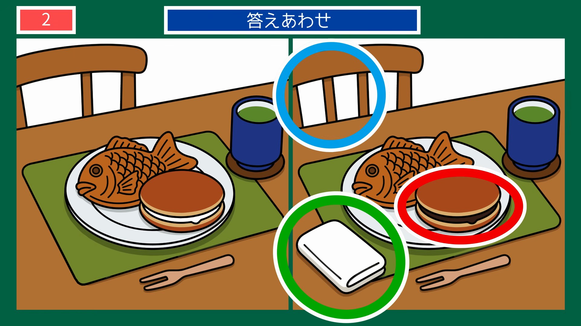 食卓とくらしの間違い探し 第2問 たい焼きとどら焼きのおやつの答え