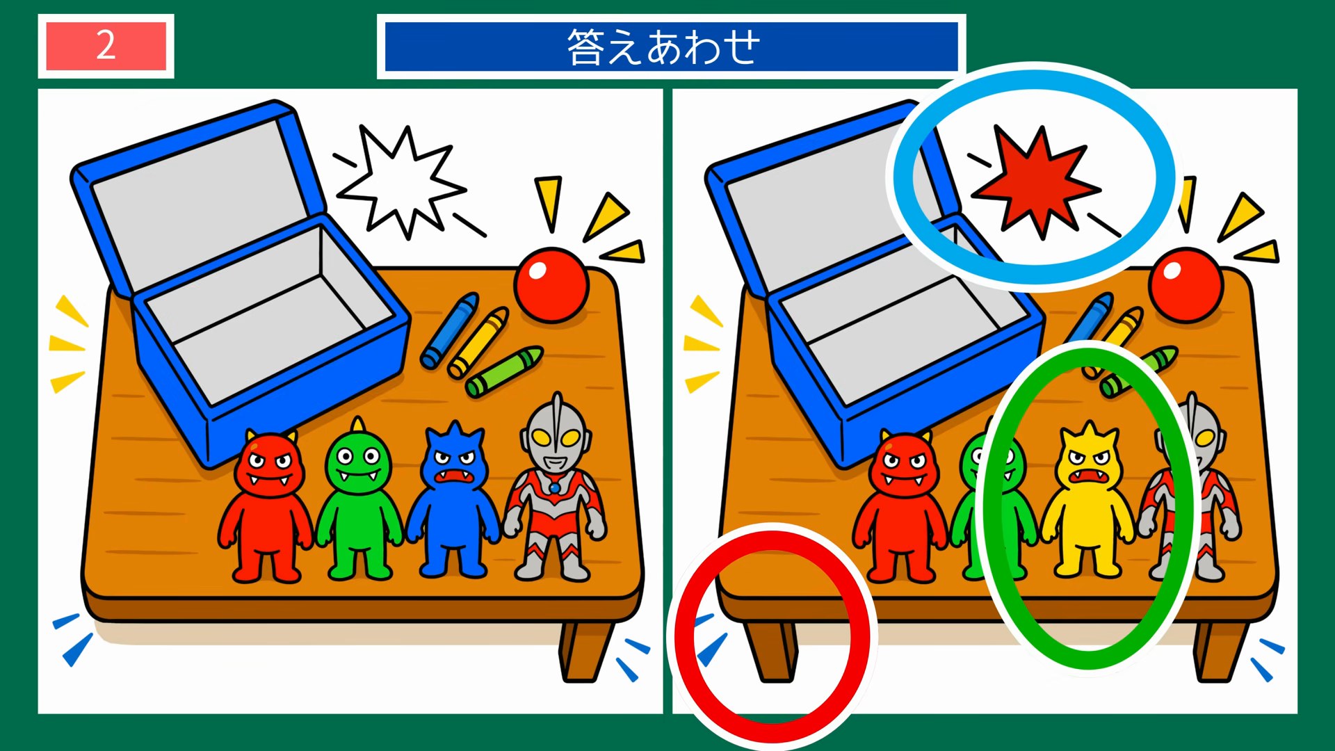 昭和の懐かしいおもちゃの間違い探し 第2問 机の上の怪獣ごっこの答え