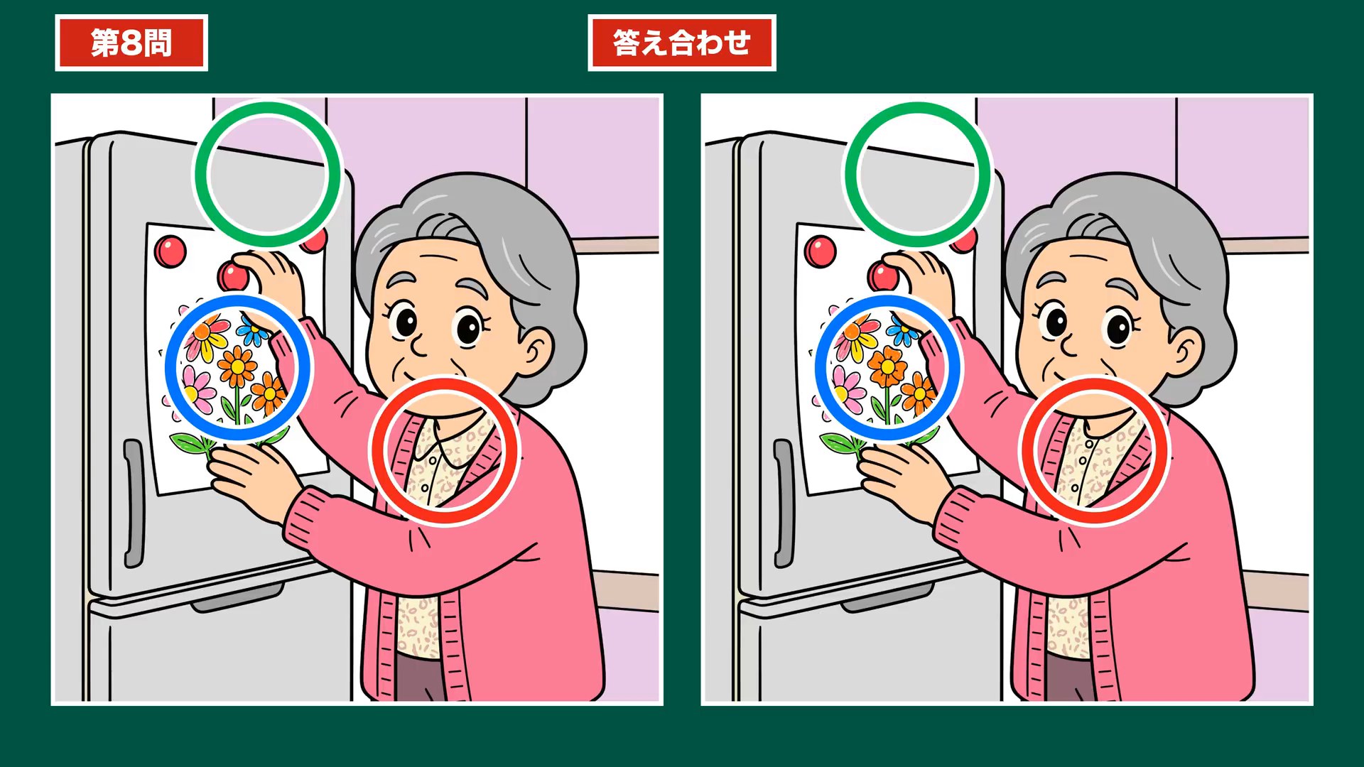 家事とだんらんの間違い探し 第8問 冷蔵庫にかざるの答え