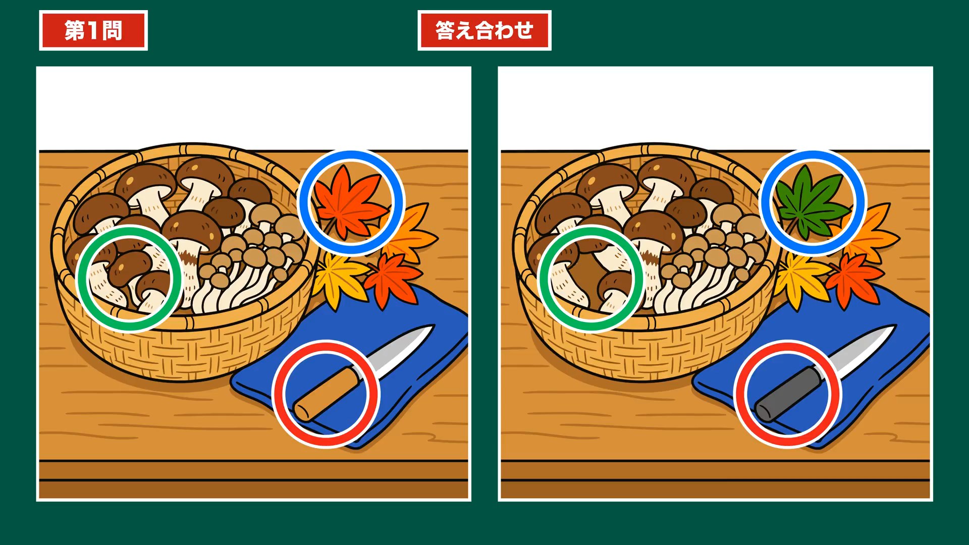 家事とだんらんの間違い探し 第1問 きのこの下ごしらえの答え