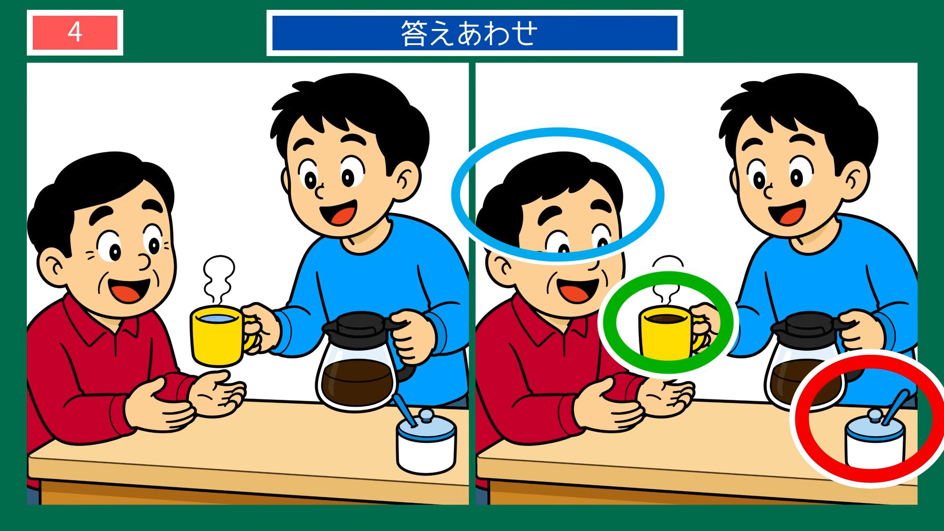 まちの一日の間違い探し 第4問 コーヒーのひとときの答え