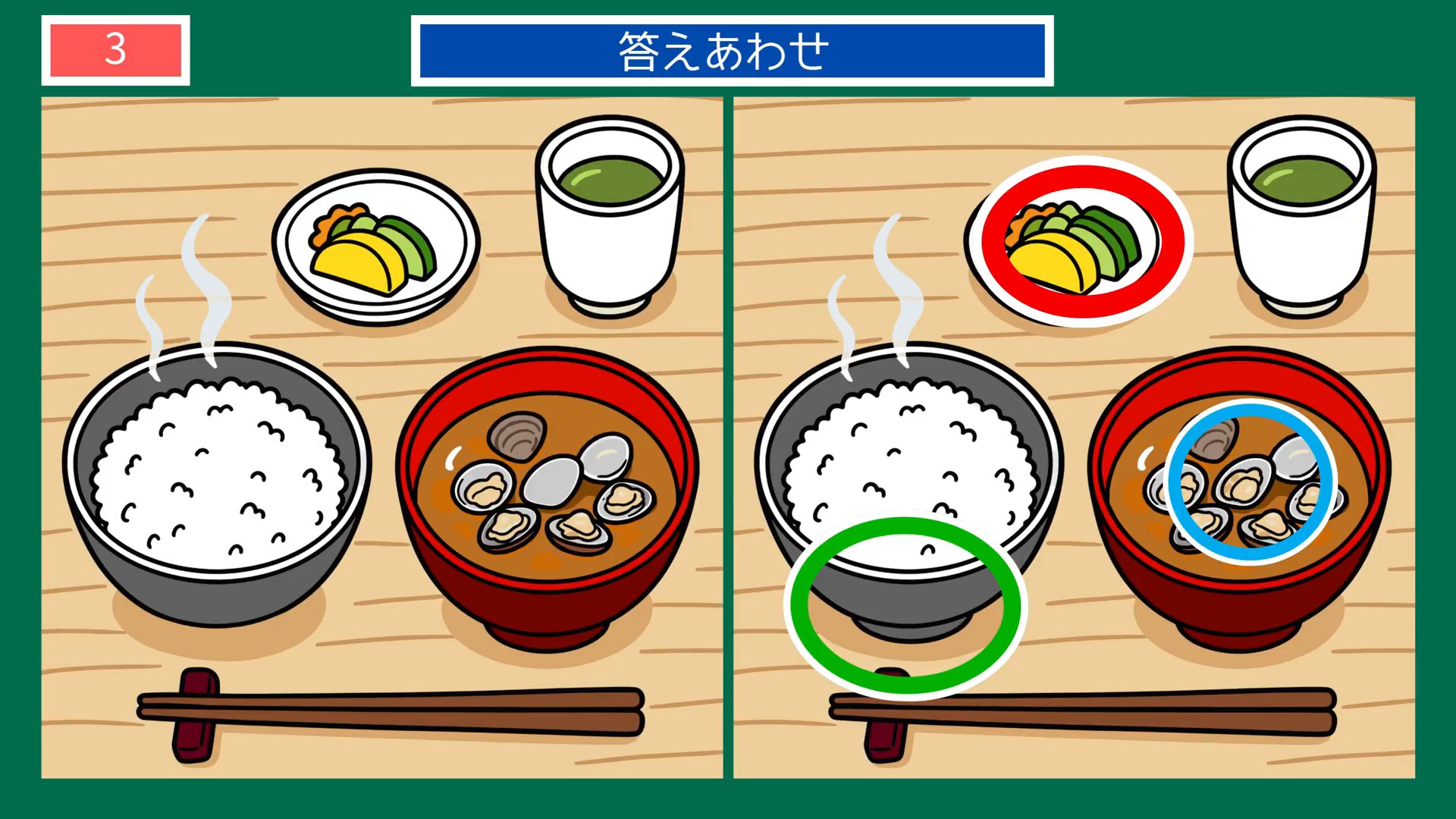 毎日のくらしの間違い探し 第3問 朝ごはんの膳の答え