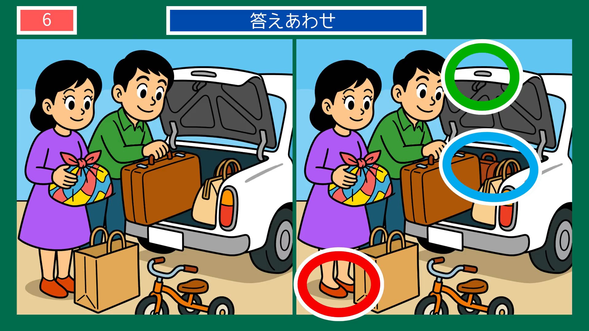 昔なつかしい夏の暮らしの間違い探し 第6問 帰省の荷造りの答え