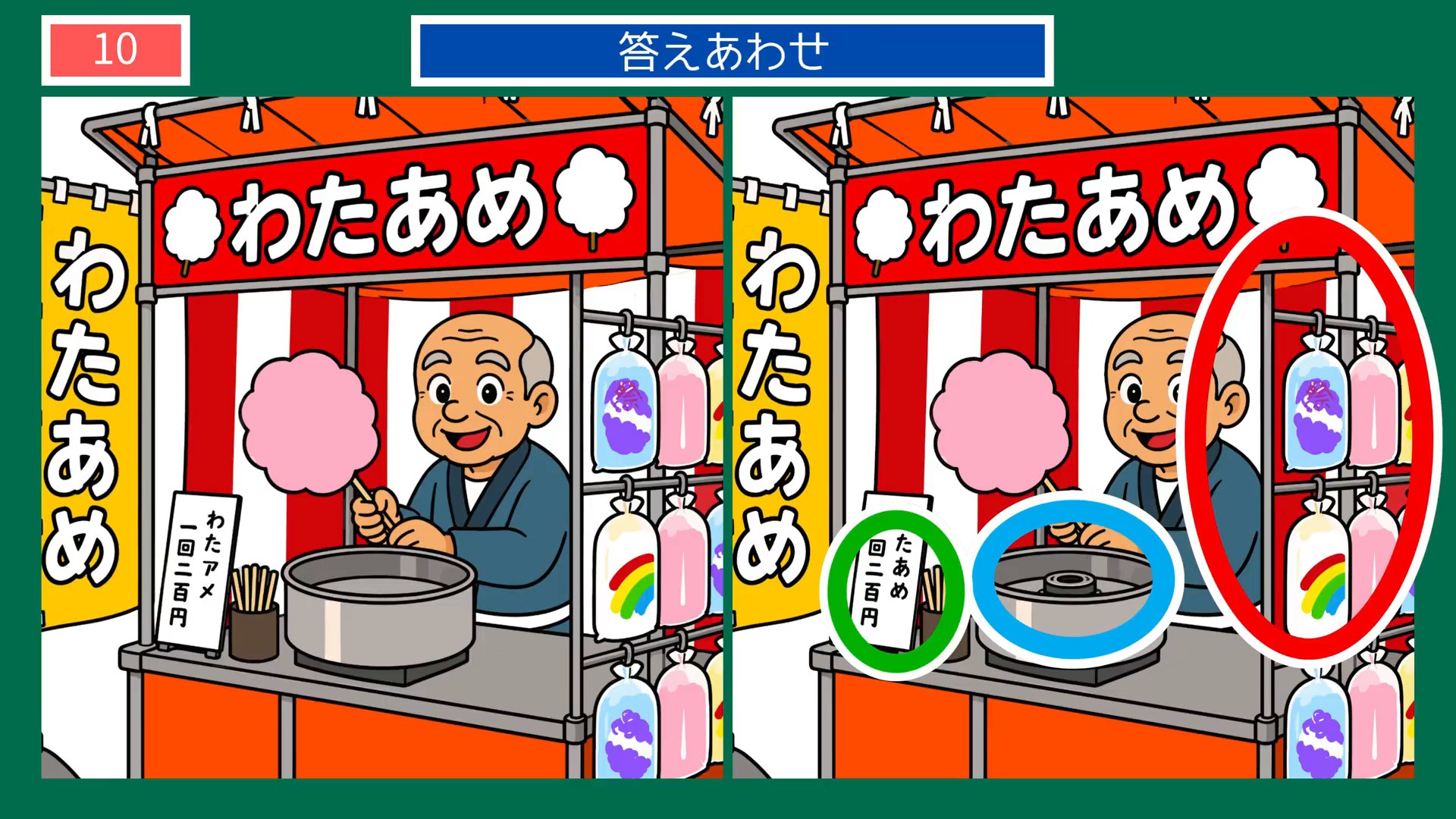 昔なつかしい夏の暮らしの間違い探し 第10問 わたあめの屋台の答え