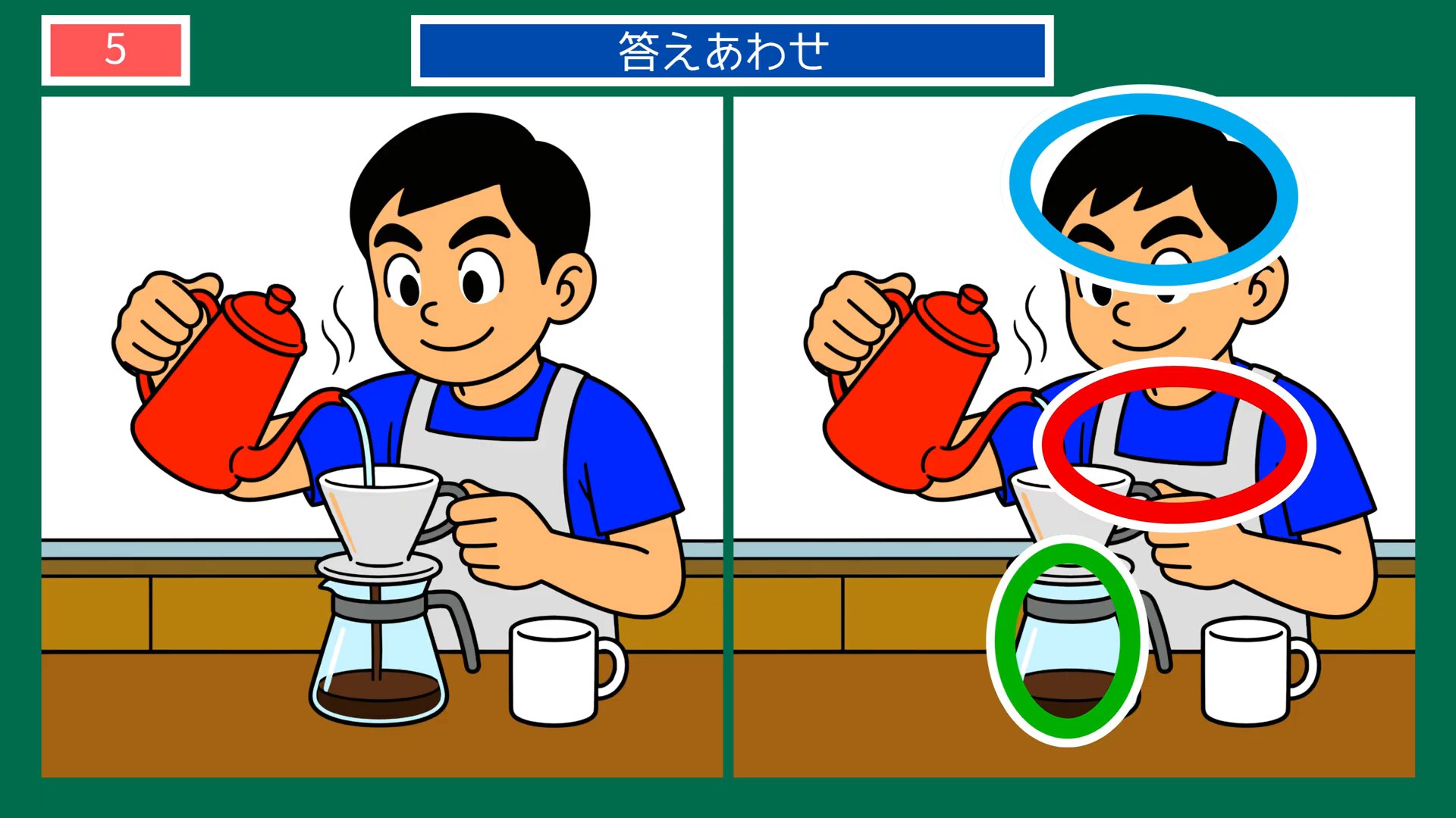 夏の日のくらしの間違い探し 第4問 コーヒーを淹れるの答え