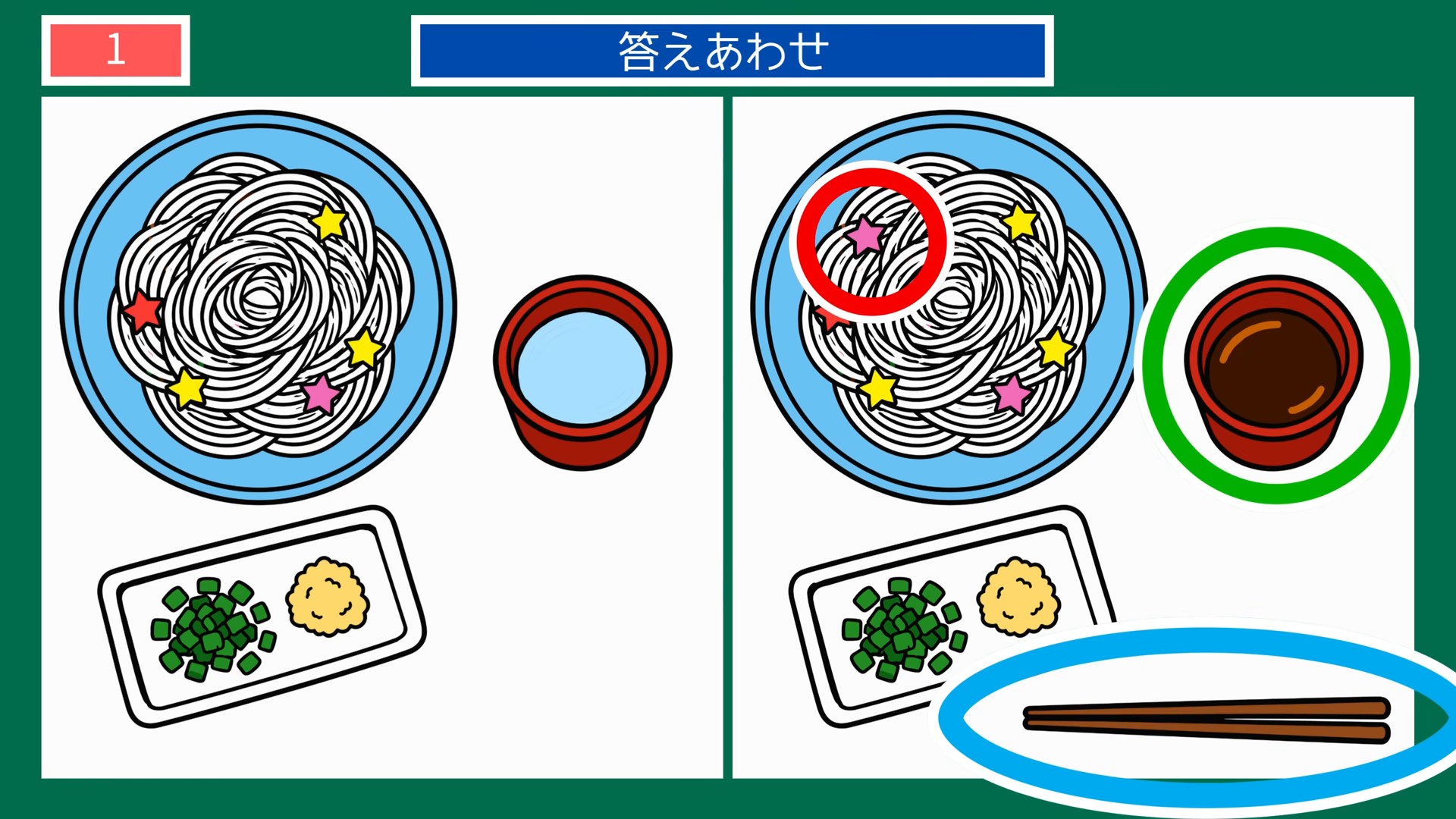 夏の日のできごとの間違い探し 第1問 そうめんの昼の答え