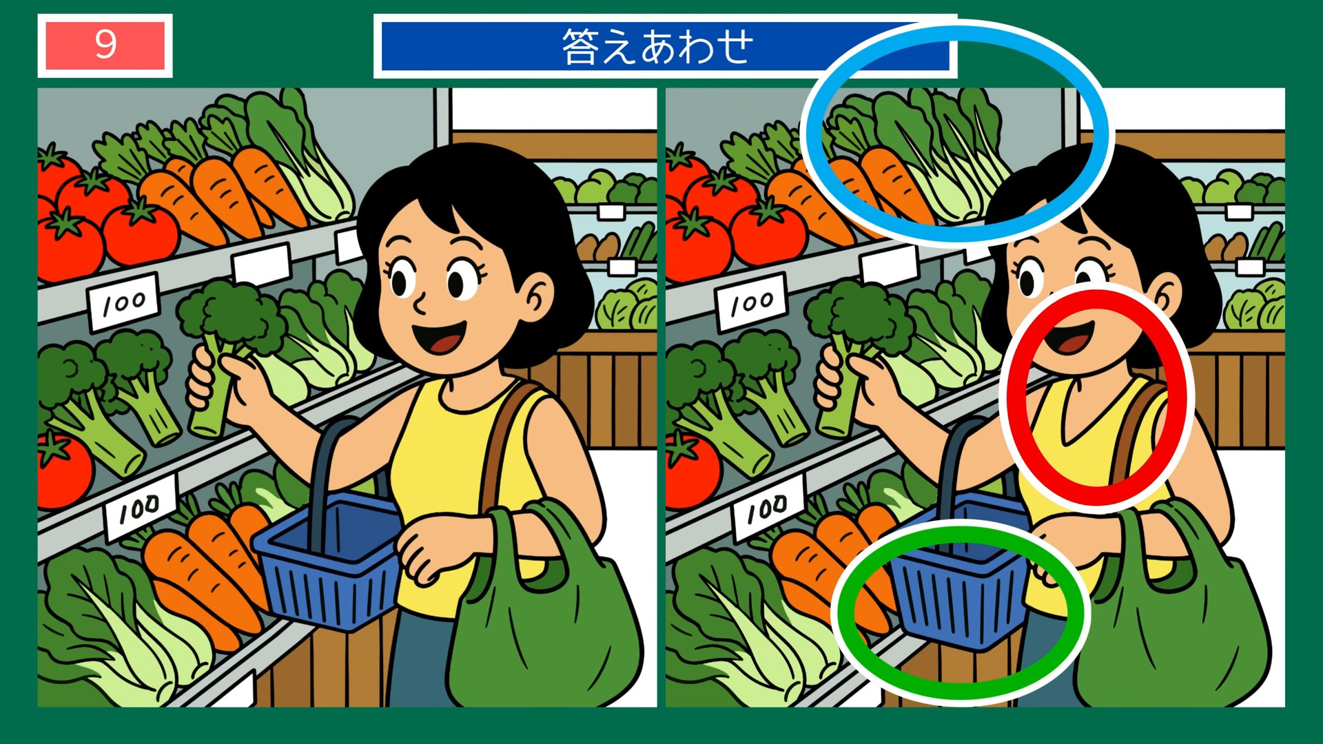 夏の節電とエコな暮らしの間違い探し 第8問 スーパーでの買い物の答え
