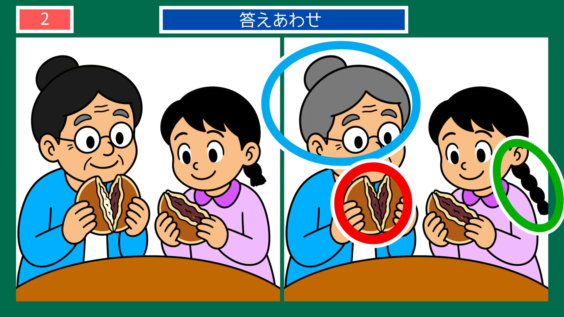 おいしい毎日の間違い探し 第2問 どら焼きのおやつの答え