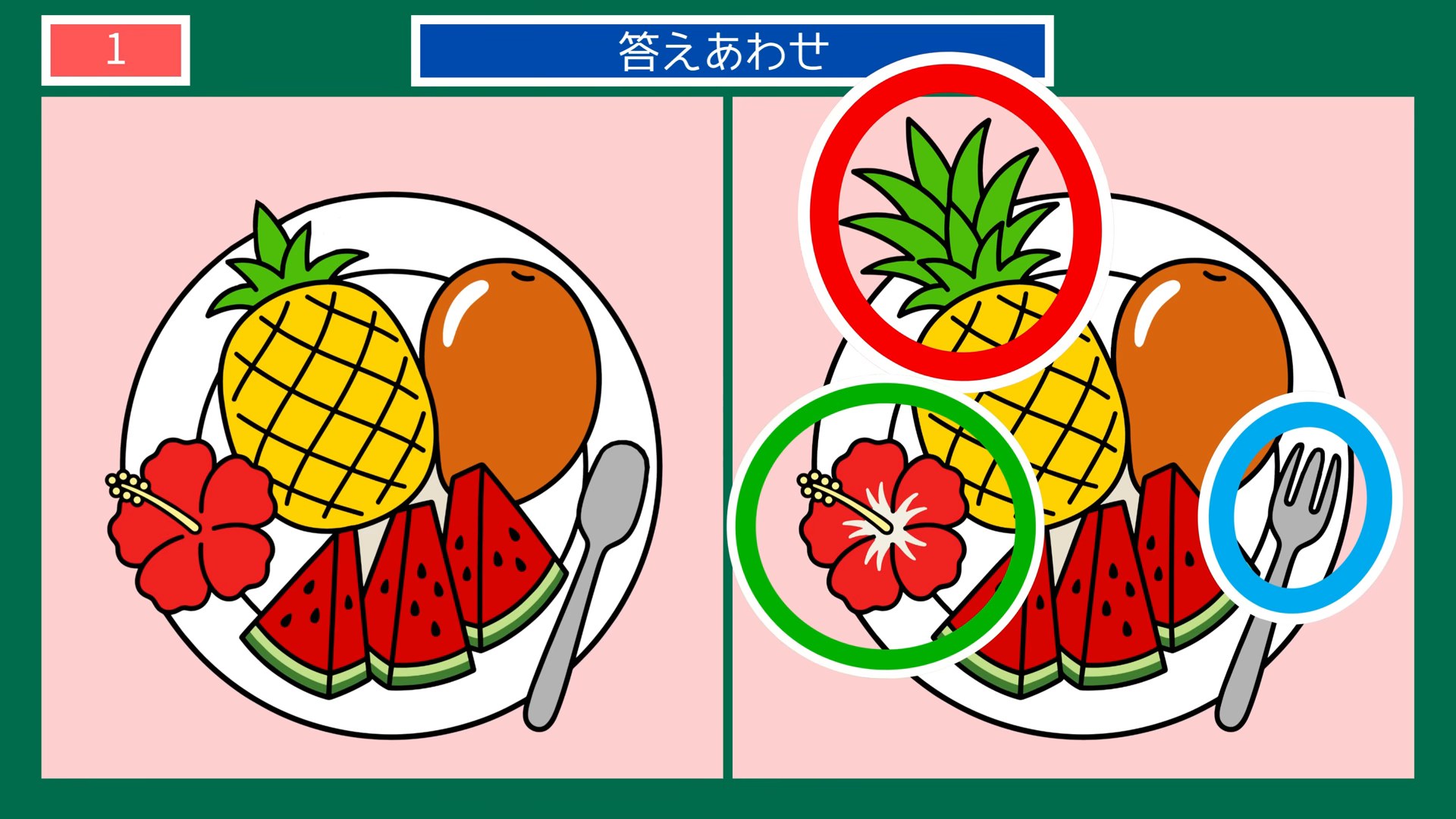沖縄の暮らしの間違い探し 第1問 南国のくだものの答え