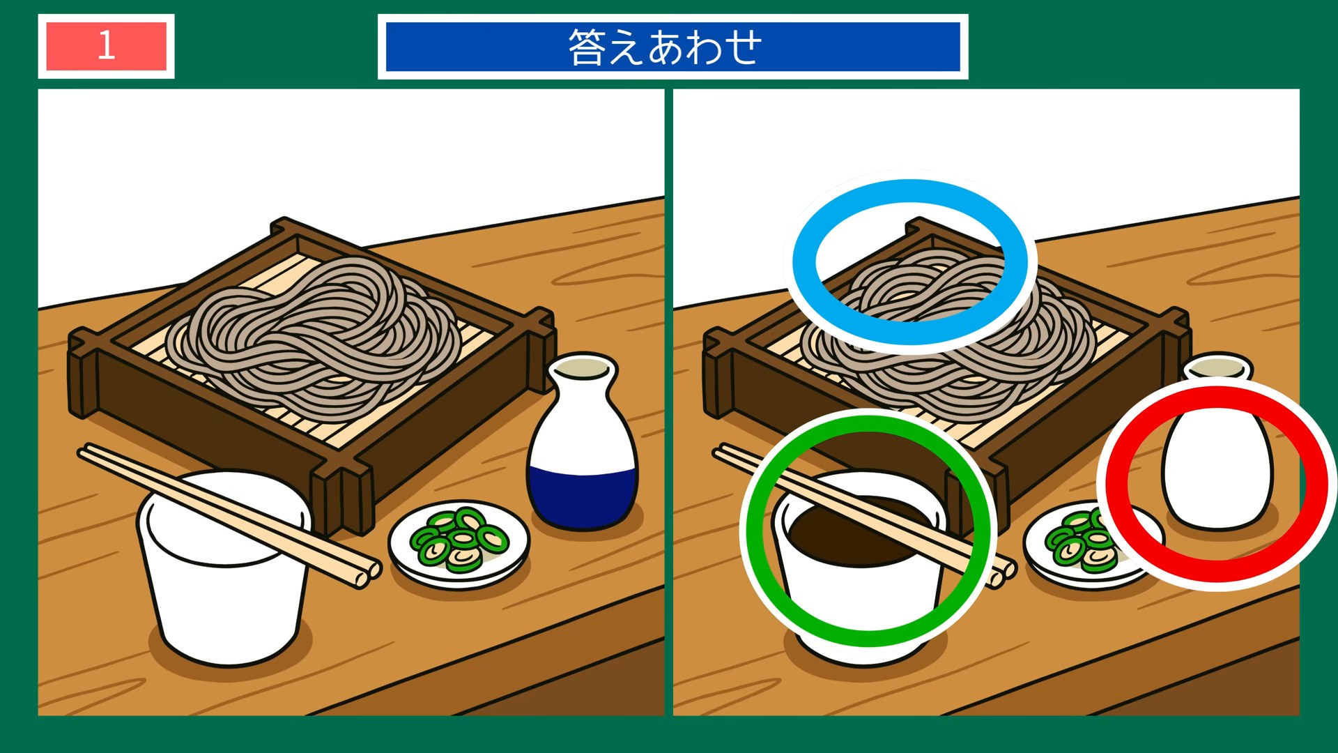 食事と手仕事の間違い探し 第1問 ざるそばの膳の答え