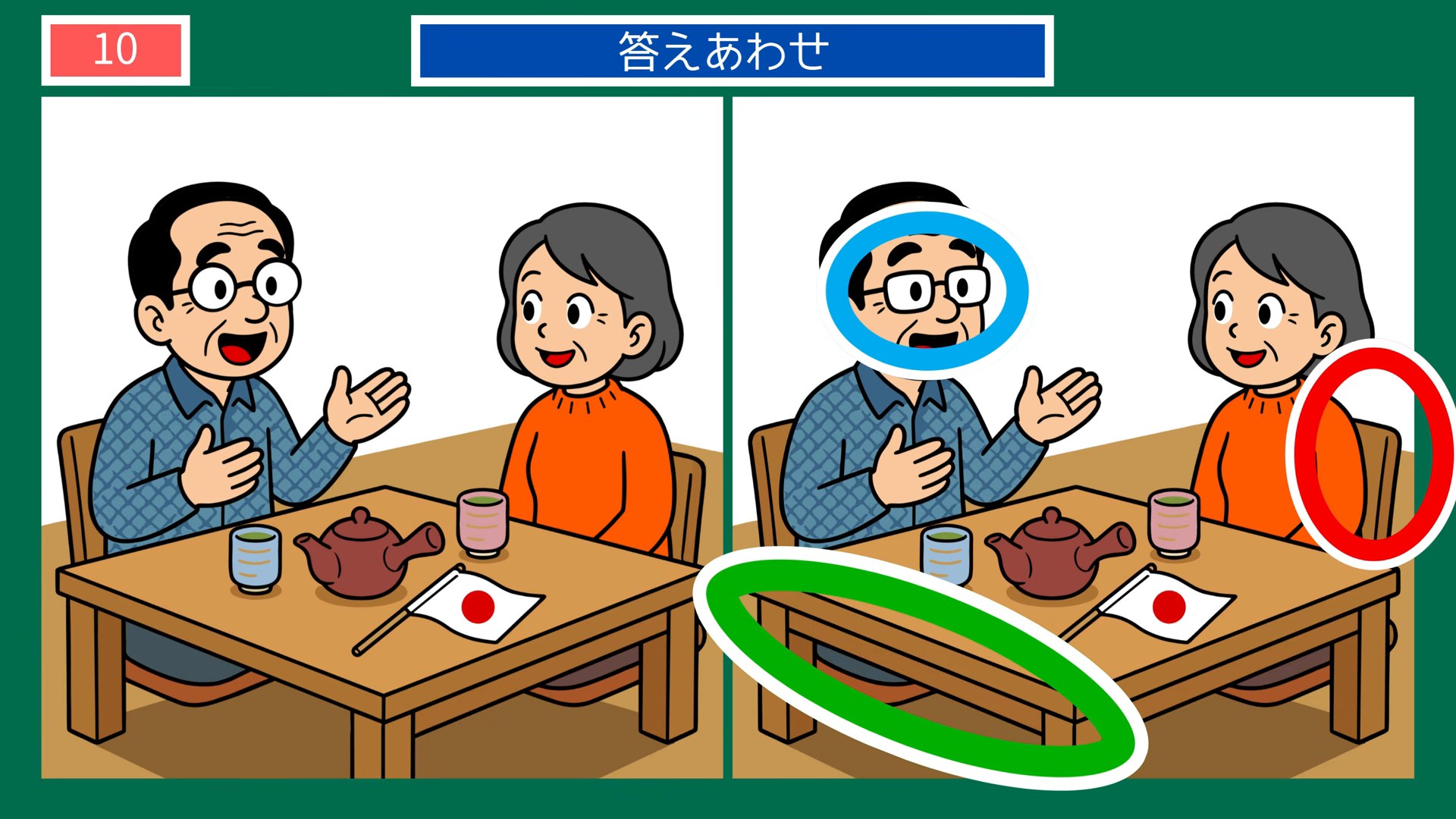 サッカーのある暮らしの間違い探し 第10問 お茶の時間の答え