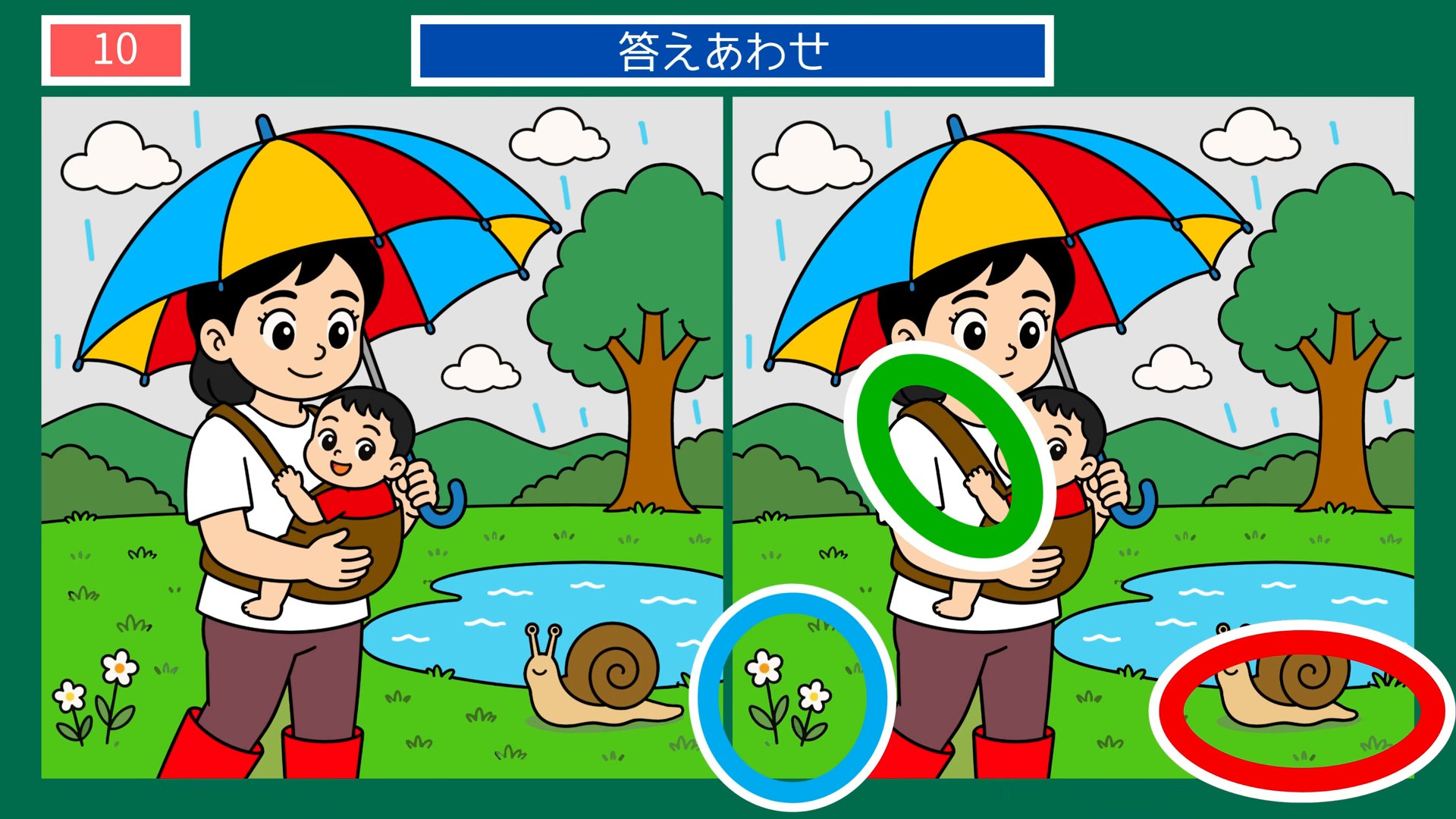 梅雨のくらしの間違い探し 第10問 雨の日の散歩の答え