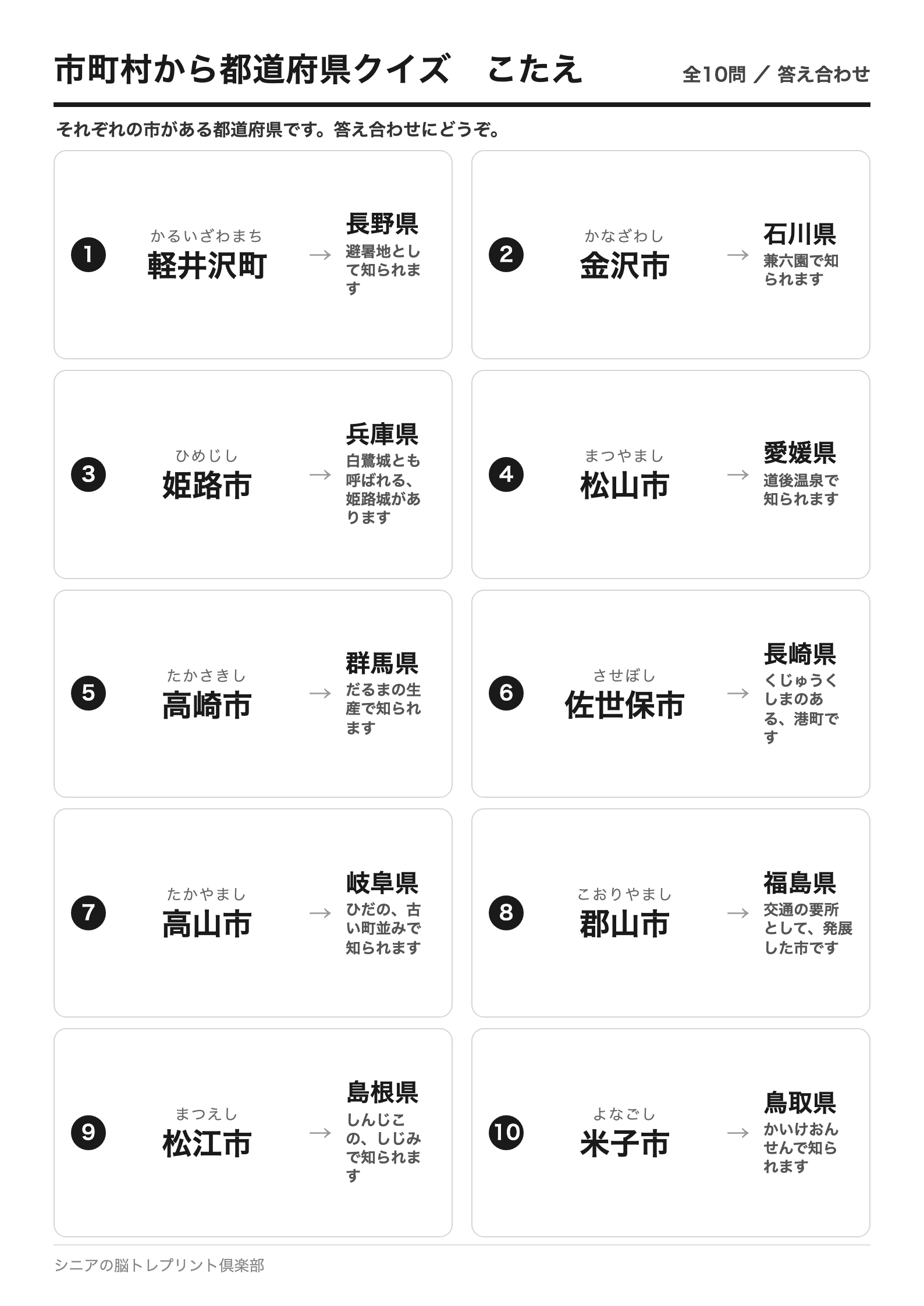 市町村から都道府県クイズ 全10問 答えページ